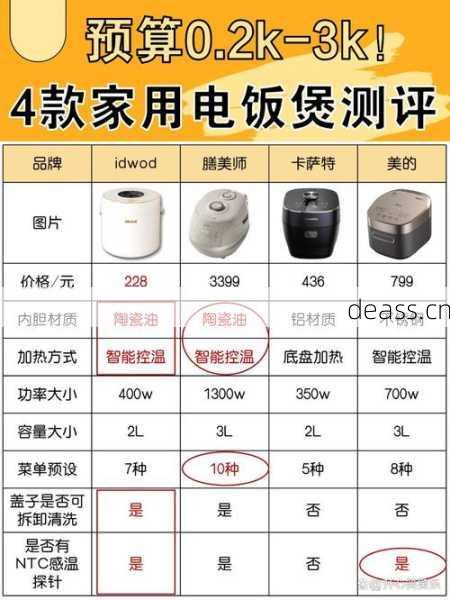 大同电饭煲维修费用多少？省钱指南带你避坑省钱！