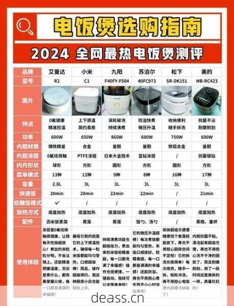 大同电饭煲维修费用多少？省钱指南带你避坑省钱！