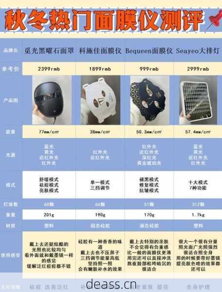 面膜仪灯维护兼修复怎么好?(一篇文章解决所有问题)