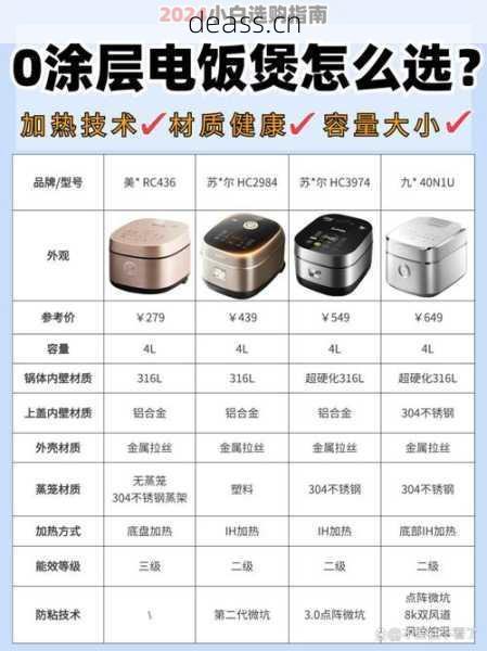 封丘电饭煲维修多少钱？(合理价格省钱避坑小妙招)