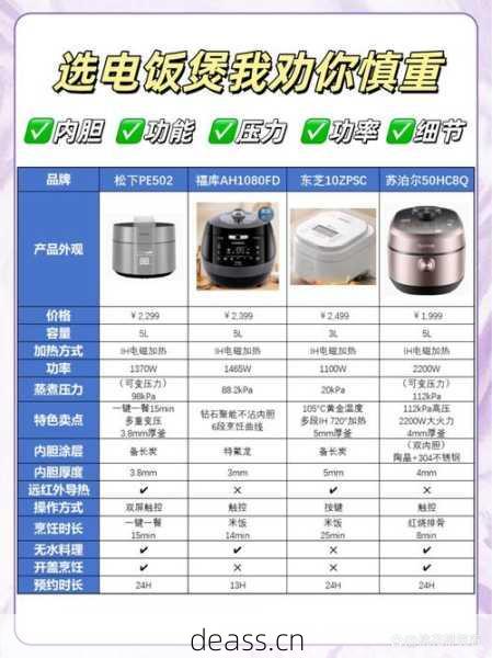封丘电饭煲维修多少钱？(合理价格省钱避坑小妙招)