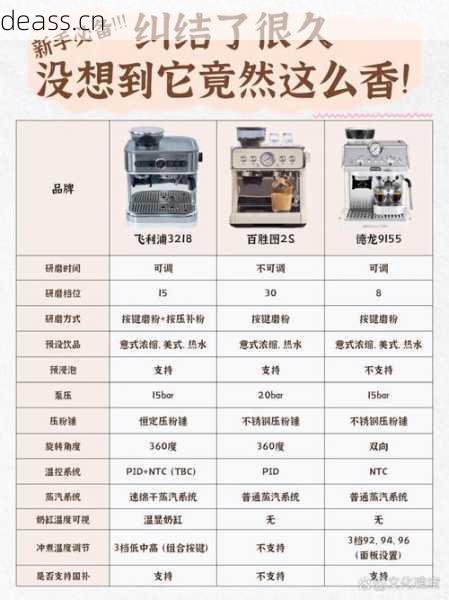 丹阳咖啡机维修点电话怎么选？对比三家省钱省心！