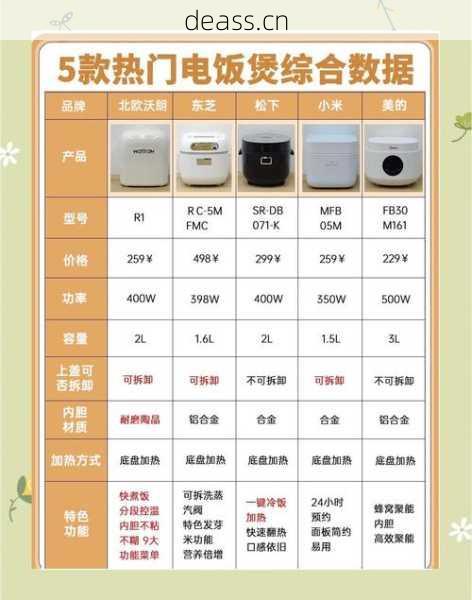 沧州维修电饭煲多少钱？揭秘费用透明避免被坑！