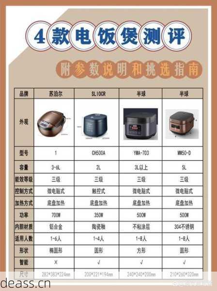 洪雅电饭煲维修哪家好？对比3家靠谱选择！