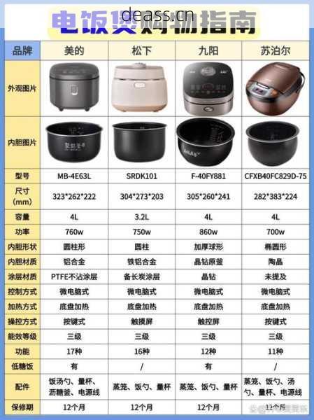 赣州维修电饭煲哪家强？对比这三家省钱又靠谱！