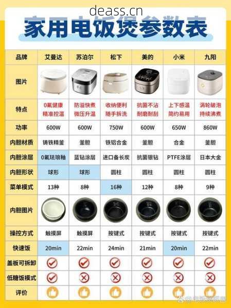 兴宁电饭煲维修费用是多少?省钱攻略对比不同服务成本!