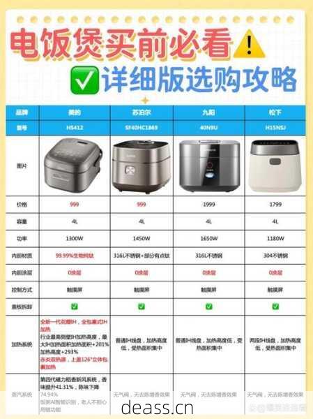 海州区维修电饭煲多少钱?价格透明收费明细公布