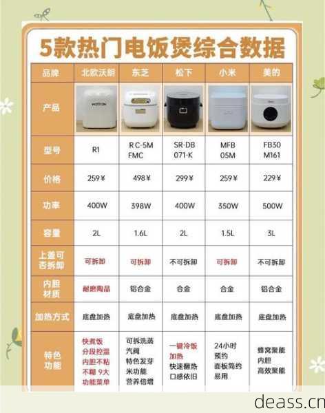 岳池电饭煲维修费用贵不贵？省钱技巧全分享！
