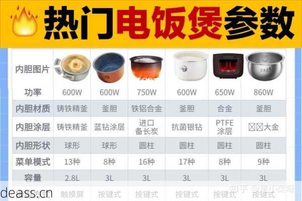 临安维修电饭煲好处是啥?看看这些专业优势分享!