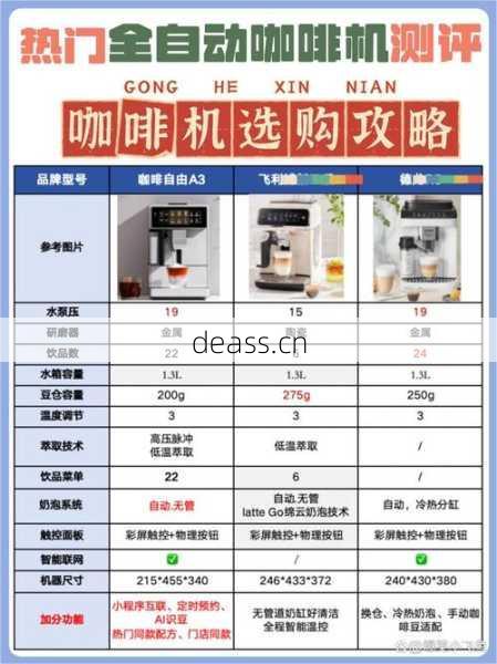 太原全自动咖啡机维修师傅评价如何(看真实用户分享反馈)