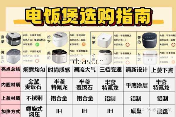 qg电饭煲维修一般多少钱？(真实费用经验分享省钱法)