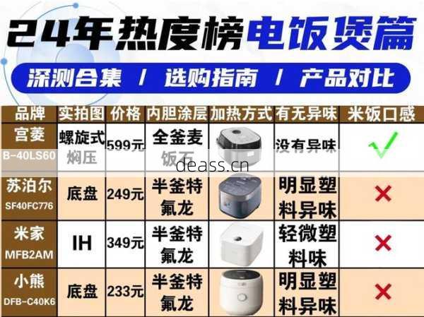 铁岭电饭煲维修品牌通用吗？不同品牌修理知识大全！