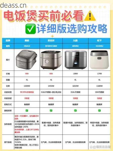 电饭煲维修老板怎么收费?常见问题价格表提前看!