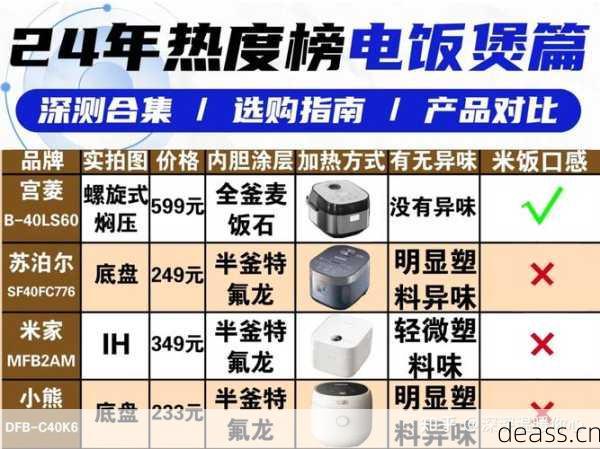 电饭煲维修老板怎么收费?常见问题价格表提前看!