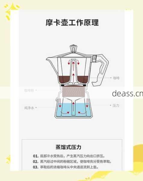 咖啡机泄压维修工具怎么用？新手安全操作三步搞定！