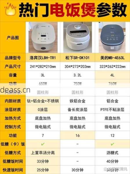 夏邑维修电饭煲哪家好？(用户口碑实测对比这几家)
