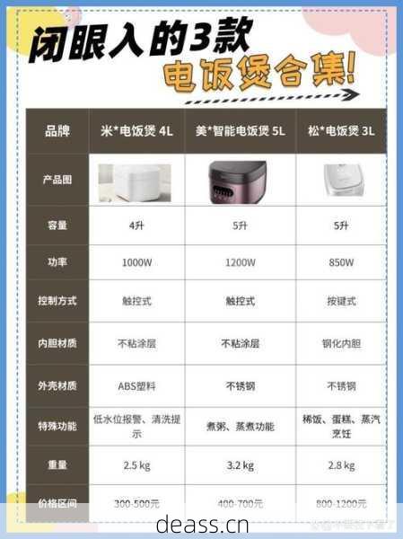 夏邑维修电饭煲哪家好？(用户口碑实测对比这几家)