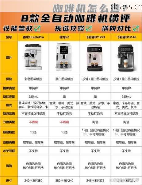 咖啡机plc故障维修必备神器选哪个?对比指南帮你挑选!