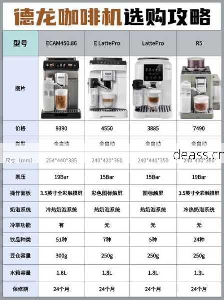 咖啡机plc故障维修必备神器选哪个?对比指南帮你挑选!