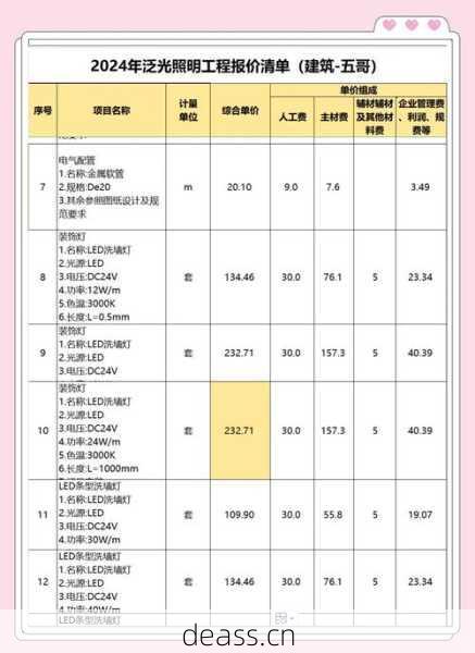 大排灯维修费哪里查？(用这些渠道快速找报价！)