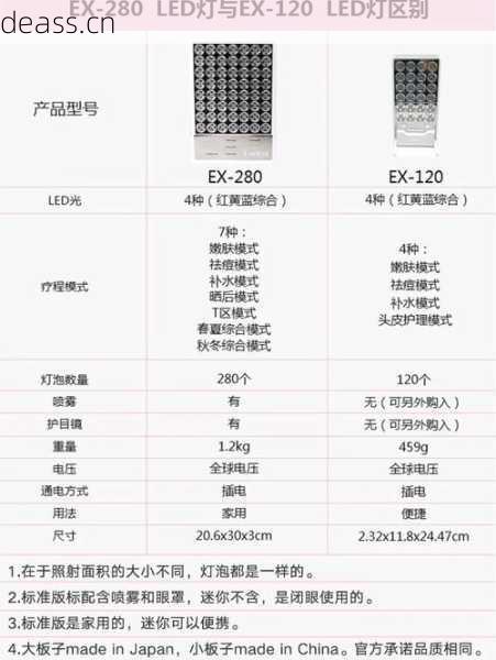 雅漾大排灯故障维修技巧，官方常见问题处理方法
