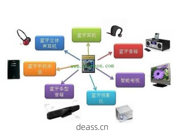 蓝牙小音箱线路维修常见问题?专家解答快收藏!