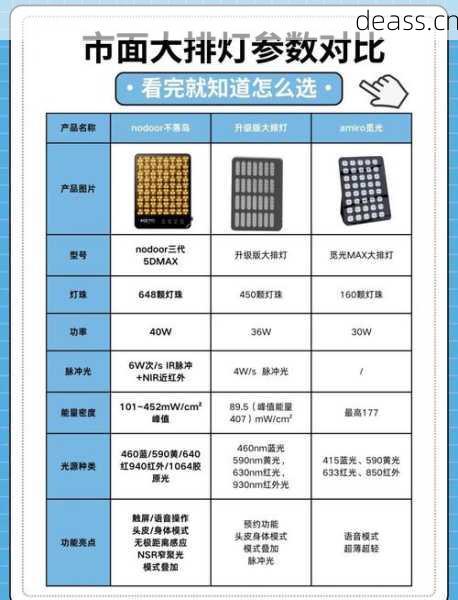 大排灯坏了去哪修？盘点好牌子维修点查询方法！