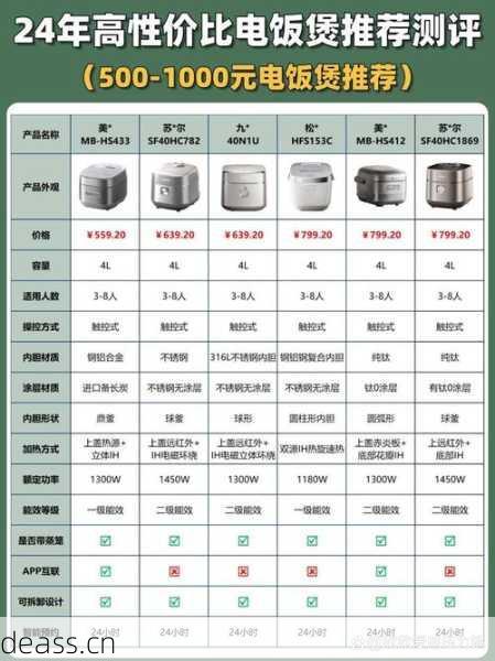 大竹电饭煲维修多少钱？价格对比省钱攻略在这！