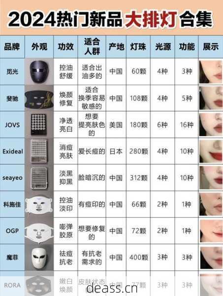 大排灯维修费多少钱详解?三大因素影响你省钱!