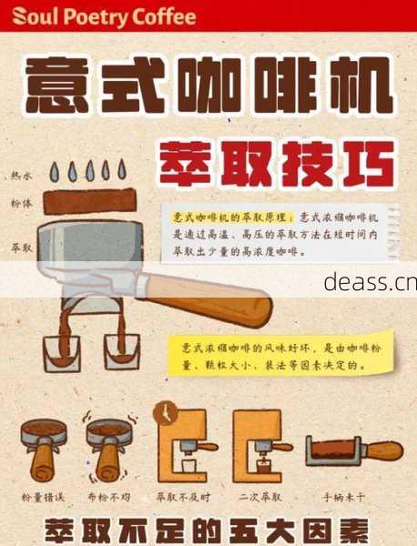 咖啡机泄压阀维修包使用教程？手把手教你省钱DIY
