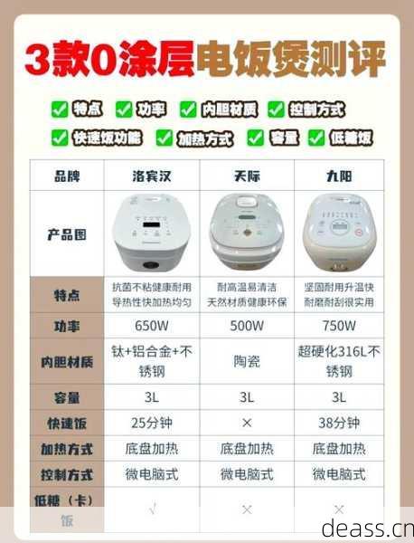 电饭煲维修垫哪里买便宜?这几个渠道省钱又好用!