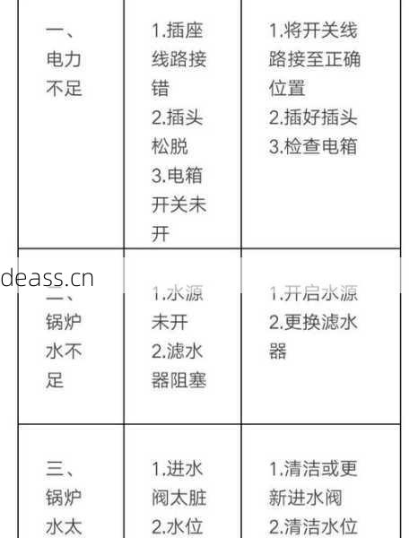 咖啡机坏了怎么办?天津蓟县维修点1分钟自救技巧!