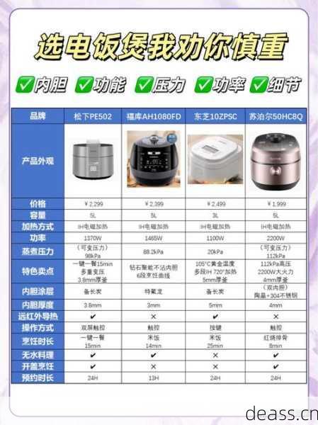 井研电饭煲维修多少钱？省钱妙招快速get！