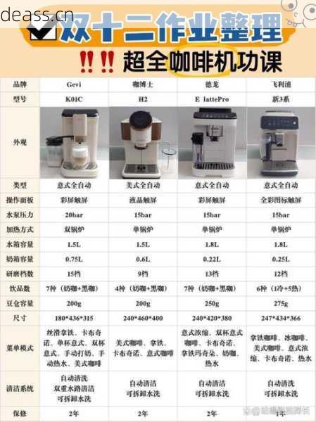 咖啡机维修难？线上详细流程指南帮你快速搞定！