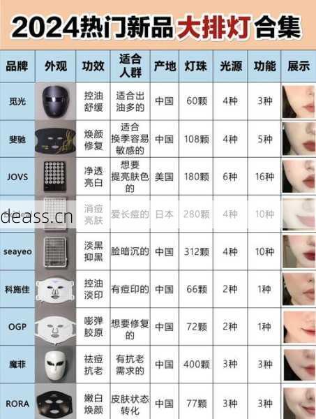 exideal大排灯维修服务哪家好？对比几家靠谱公司帮你避坑！