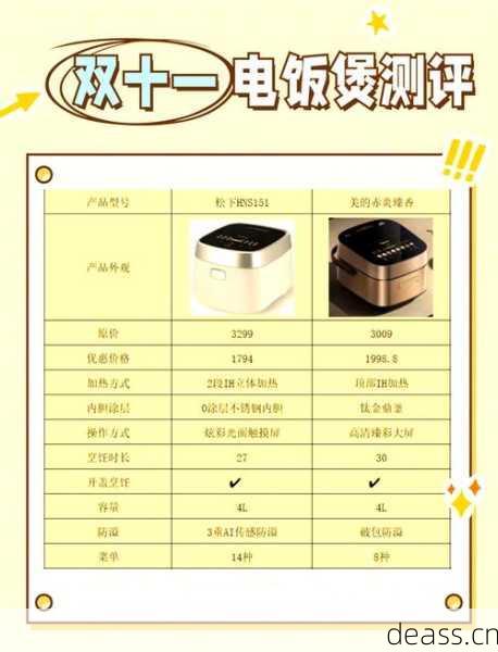 碣石维修电饭煲多少钱？(省钱攻略和常见报价对比)