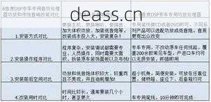 想省钱的看过来！林肯mkz后喇叭功放维修教程分享！