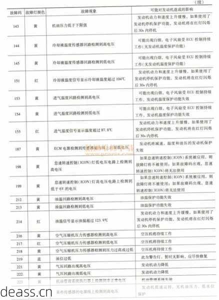 belulu大排灯维修贵不贵?常见故障报价一览表