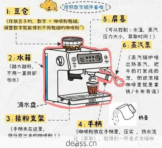 家用咖啡机坏了怎么修?实用技巧一看就会不费劲!