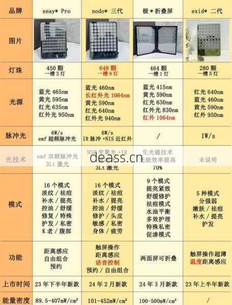 nodoor大排灯哪里能修？比较这几种维修点选谁好
