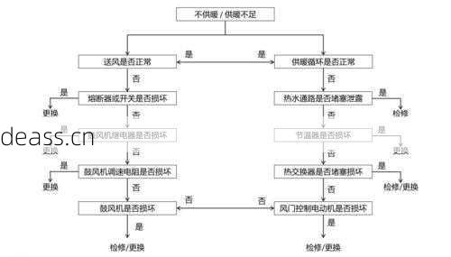 瑞幸咖啡机切换阀常见故障如何修?专家教你轻松解决!