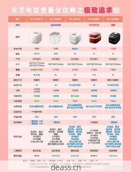 无为维修电饭煲选原厂还是师傅?对比看完就懂选!