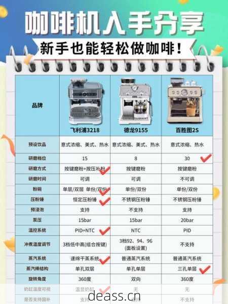 半自动咖啡机维修时注意啥?实用小妙招快速解决问题!