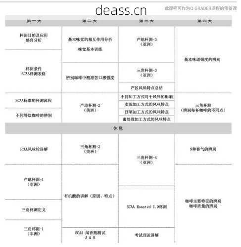 漯河咖啡机维修培训班学啥内容？课程安排全解析一看就懂！