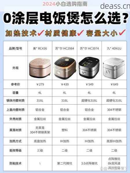 电饭煲维修店铺推荐哪家好?用户实测最优排行