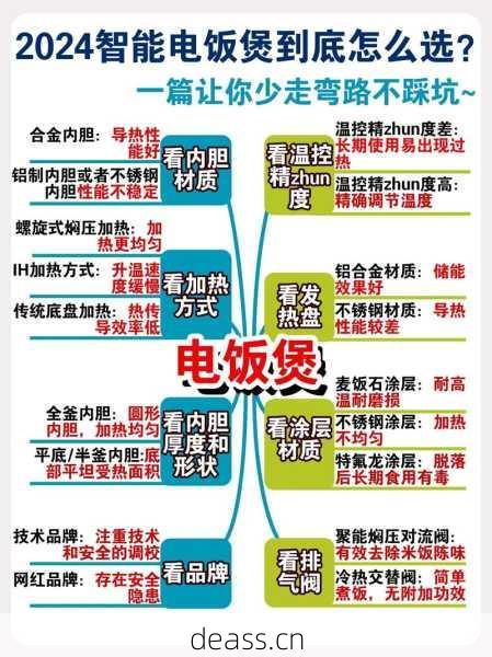 新款电饭煲维修教程避坑指南？新手必学实用技巧！