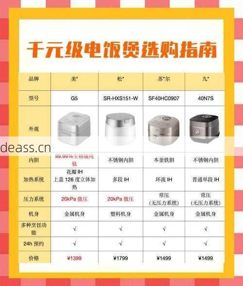 新款电饭煲维修教程避坑指南？新手必学实用技巧！