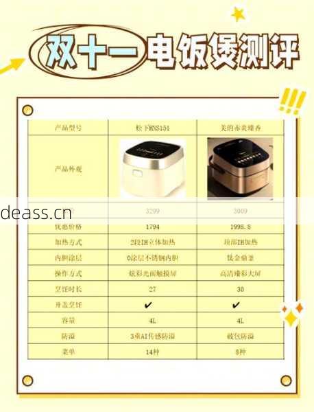 在郧西修电饭煲费用贵吗?省钱攻略大公开看这里!