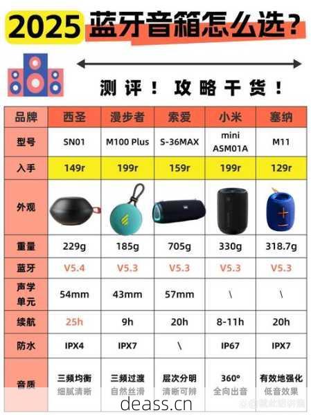 蓝牙音箱插座维修多少钱？看专业师傅上门报价单