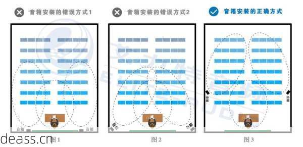 教室音箱维修站快速维修技巧，一学就会省时间